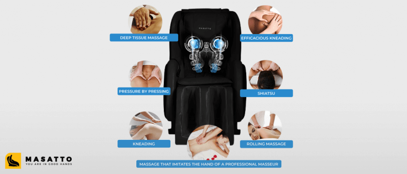 A 3D mechanism means the massage rollers can move up and down, side to side, and speed of the massage. This creates a much more realistic massage than older 2D systems.A 4D mechanism adds "depth" to that. The rollers can adjust the depth/strenght of the massage, mimicking the natural pressure of a human therapist's hands. For people who want the most realistic, therapeutic experience, 4D is the gold standard.